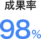 成果率 98%