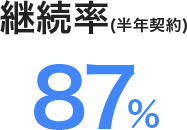 継続率(半年契約) 87%